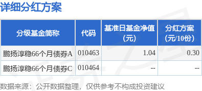 有富策略 基金分红：鹏扬淳稳66个月债券基金6月24日分红