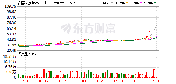 融通资产 品茗科技拟每10股派发现金红利3.8元